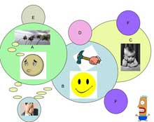 Worry Bubbles